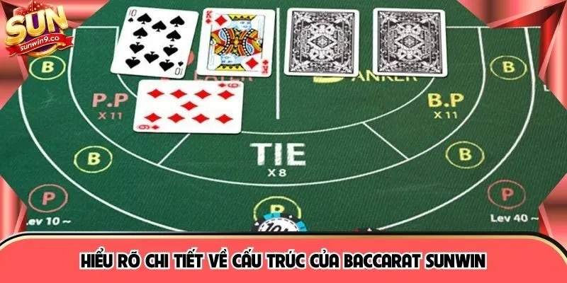 Hiểu rõ chi tiết về cấu trúc của Baccarat SUNWIN